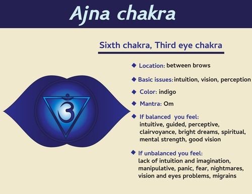 Pretty Indigo 🧿 | Chakra