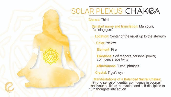 Pretty Yellow ๐ | Chakra