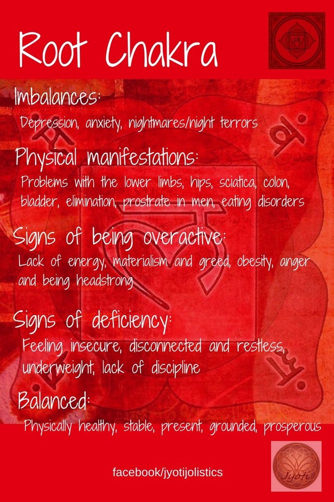 Pretty Red 🔴  | Chakra