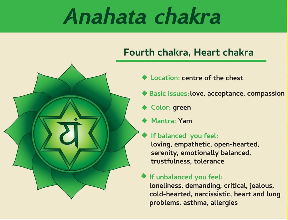 Pretty Green 💚  | Chakra